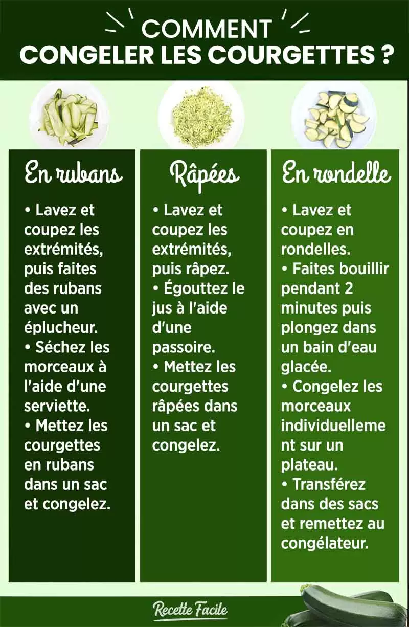 Comment congeler les courgettes ?