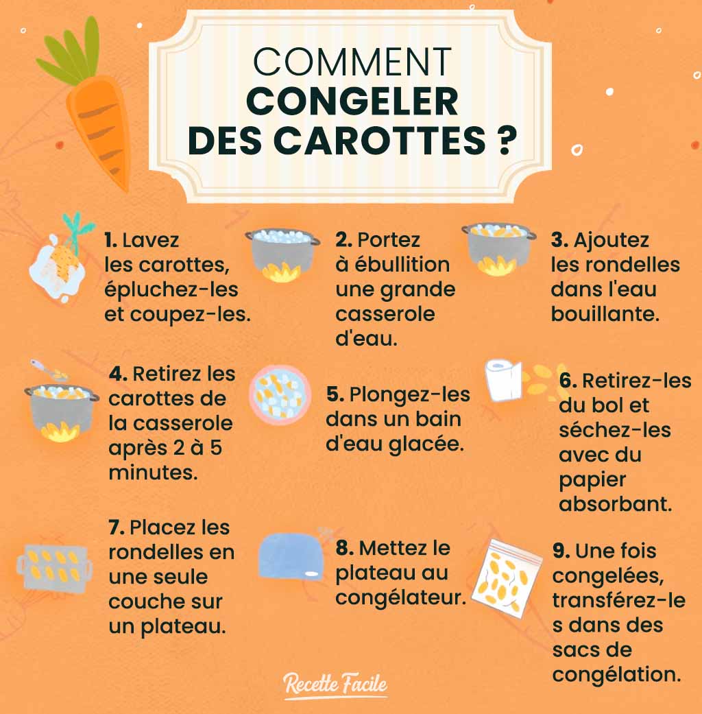 Comment congeler des carottes crues, cuites ou râpées ? Le guide étape par étape Recette Facile