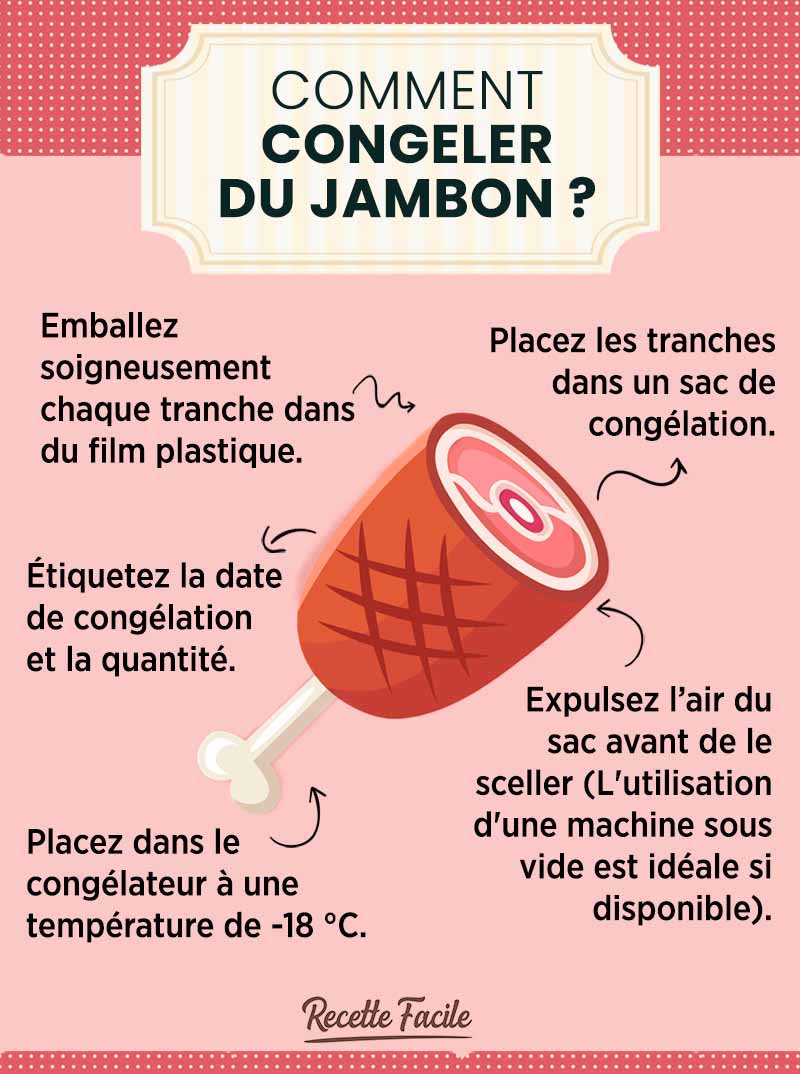 Peut-on congeler du jambon cru ou cuit ? - Recette Facile