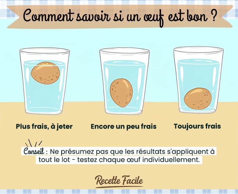 Comment savoir si un œuf est bon et frais