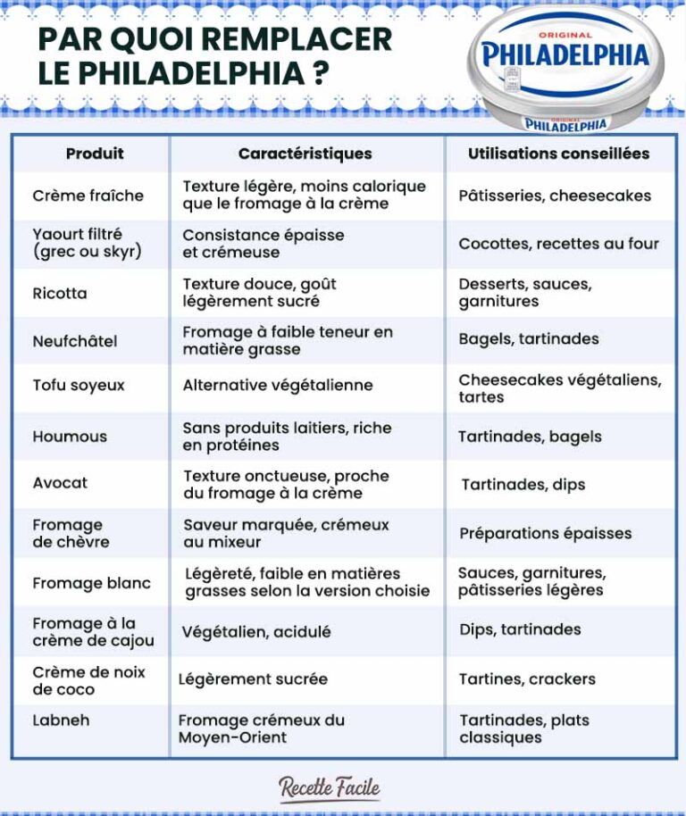 Par quoi remplacer le Philadelphia : 13 substituts