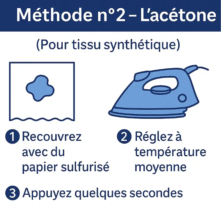 Retirer un chewing-gum d’un vêtement avec de l’acétone 